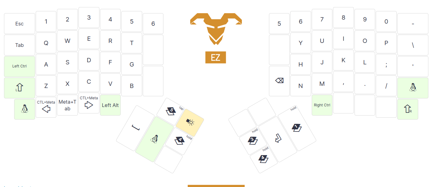 Screenshot of my ergodox layout